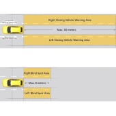 Asistent mrtvého úhlu Steelmate SBS-2