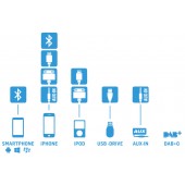Dension Gateway Pro BT HF sada / USB / iPod adaptér pro Audi
